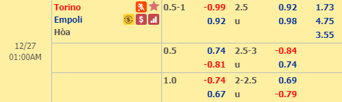 Soi kèo bóng đá Torino vs Empoli, 00h00 ngày 27/12: VĐQG Italia