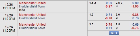 Nhận định MU vs Huddersfield, 22h00 ngày 26/12: Ngoại hạng Anh