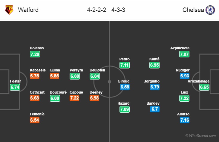 Nhận định bóng đá Watford vs Chelsea