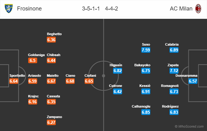 Nhận định bóng đá Frosinone vs AC Milan, 18h30 ngày 26/12: VĐQG Italia