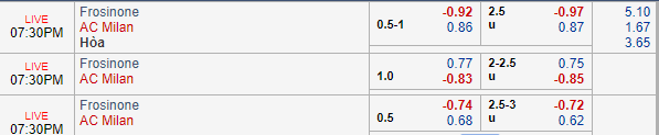 Nhận định bóng đá Frosinone vs AC Milan, 18h30 ngày 26/12: VĐQG Italia