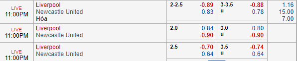 Nhận định bóng đá Liverpool vs Newcastle, 22h00 ngày 26/12: Ngoại hạng Anh