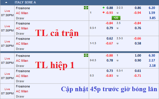 CHỐT KÈO TRỰC TIẾP trận Frosinone vs AC Milan (18h30)