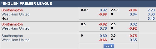 Nhận định Southampton vs West Ham, 02h45 ngày 28/12
