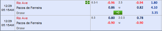 Nhận định bóng đá Rio Ave vs Pacos Ferreira