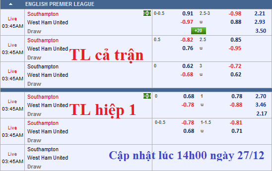 CHỐT KÈO TRỰC TIẾP trận Southampton vs West Ham