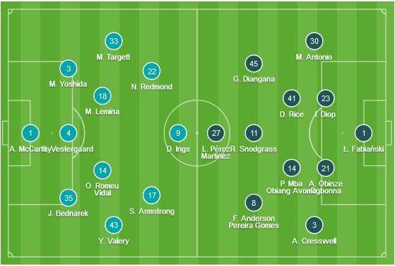 CHỐT KÈO TRỰC TIẾP trận Southampton vs West Ham (2h45)