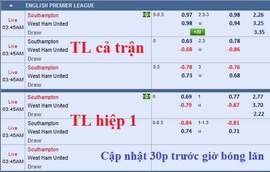 CHỐT KÈO TRỰC TIẾP trận Southampton vs West Ham (2h45)