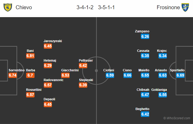 Nhận định bóng đá Chievo vs Frosinone, 21h00 ngày 29/12: VĐQG Italia