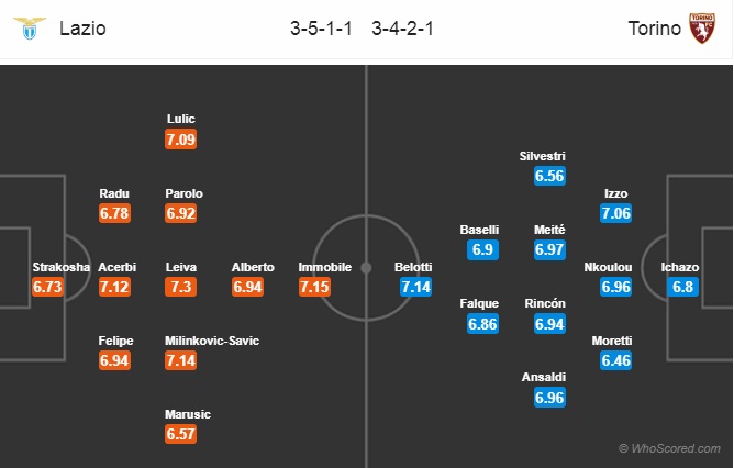 Nhận định Lazio vs Torino, 21h00 ngày 29/12: VĐQG Italia