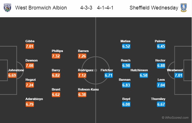 Nhận định West Brom vs Sheffield Wed, 22h00 ngày 29/12: Hạng nhất Anh