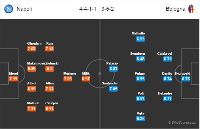 Nhận định bóng đá Napoli vs Bologna, 00h00 ngày 30/12: VĐQG Italia