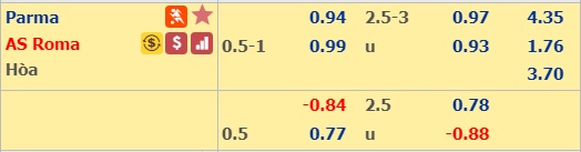 Nhận định bóng đá Parma vs AS Roma