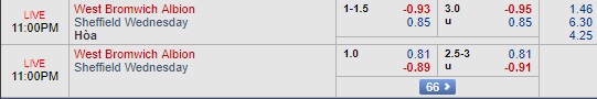 Nhận định West Brom vs Sheffield Wed, 22h00 ngày 29/12: Hạng nhất Anh