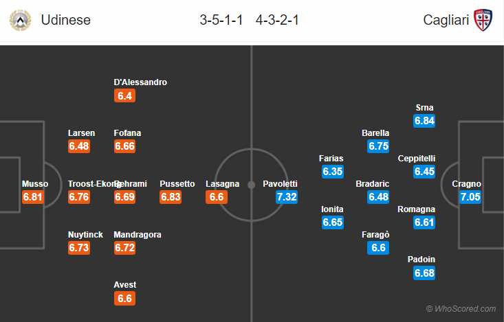 Nhận định bóng đá Udinese vs Cagliari, 21h00 ngày 29/12: VĐQG Italia