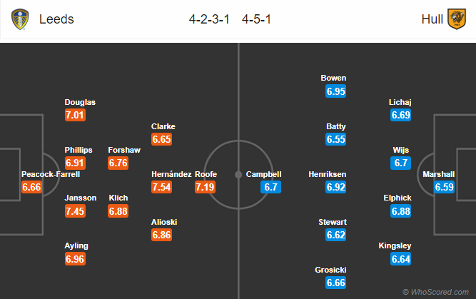 Soi kèo bóng đá Leeds Utd vs Hull City, 22h00 ngày 29/12: Hạng nhất Anh