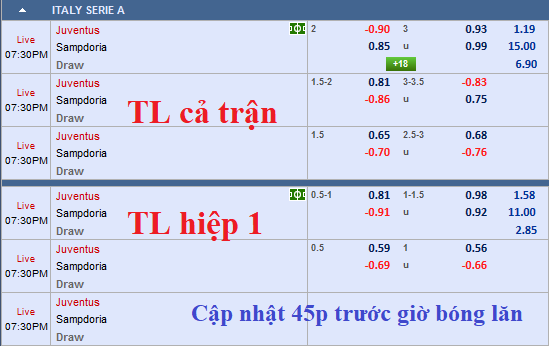 CHỐT KÈO TRỰC TIẾP trận Juventus vs Sampdoria (18h30)