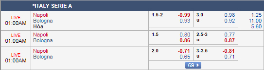 Soi kèo tài xỉu, phạt góc Napoli vs Bologna, 00h00 ngày 30/12: VĐQG Italia