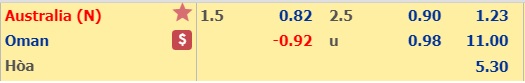 Nhận định bóng đá Australia vs Oman