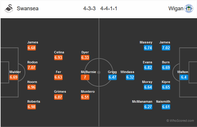 Nhận định bóng đá Swansea vs Wigan