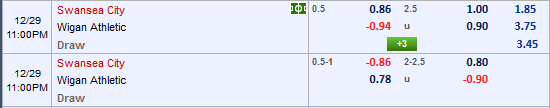Nhận định bóng đá Swansea vs Wigan