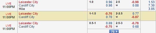 Nhận định Leicester vs Cardiff, 22h00 ngày 29/12: Ngoại hạng Anh