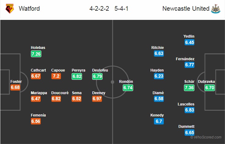 Nhận định bóng đá Watford vs Newcastle