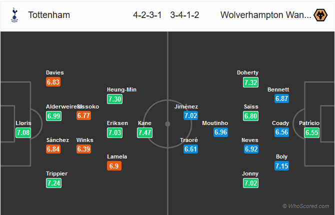 Nhận định bóng đá Tottenham vs Wolves