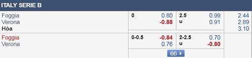 Nhận định Foggia vs Verona, 18h30 ngày 30/12