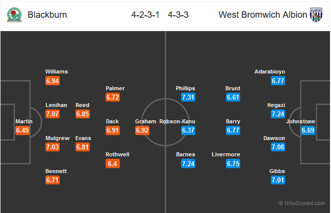 Nhận định bóng đá Blackburn vs West Brom