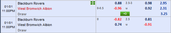 Nhận định bóng đá Blackburn vs West Brom