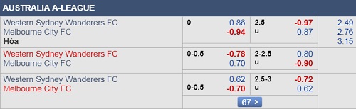 Nhận định Western Sydney vs Melbourne City, 15h50 ngày 01/01