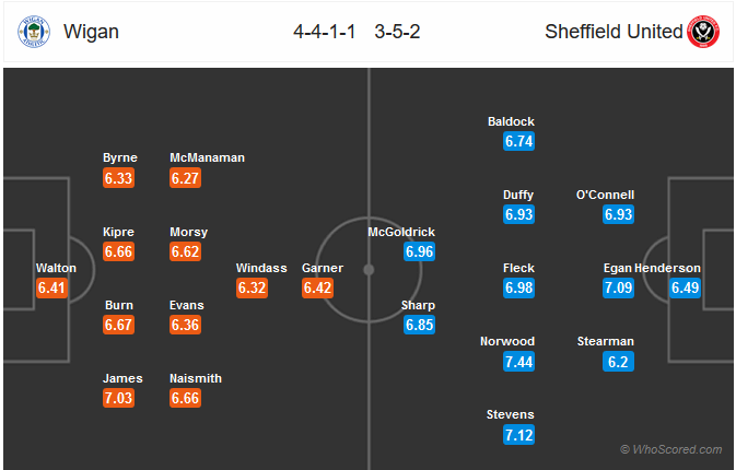 Nhận định bóng đá Wigan vs Sheffield Utd