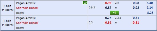 Nhận định bóng đá Wigan vs Sheffield Utd