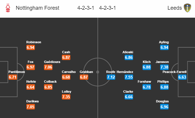 Nhận định bóng đá Nottingham vs Leeds Utd, 22h00 ngày 01/01/2019: Hạng nhất Anh