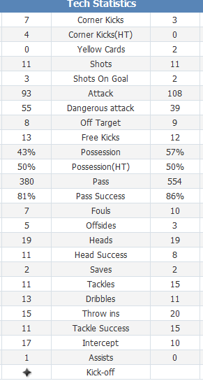 west ham vs arsenal