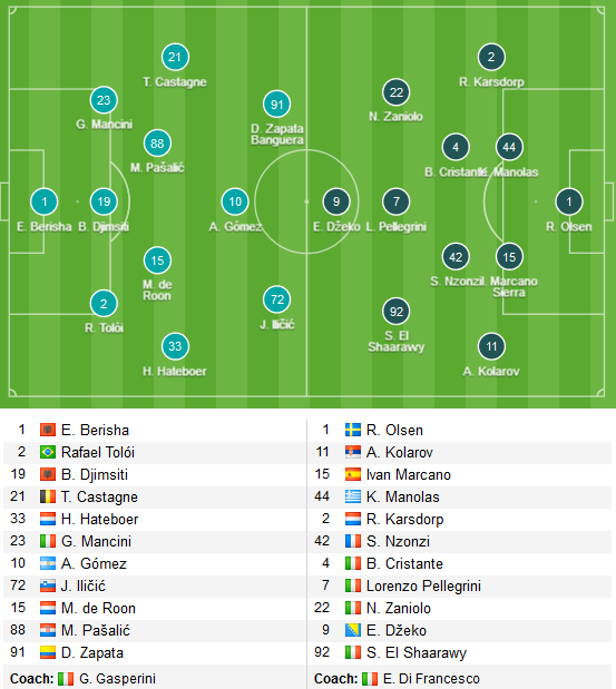 truc-tiep-Atalanta-roma