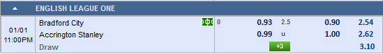 Nhận định bóng đá Bradford City vs Accrington
