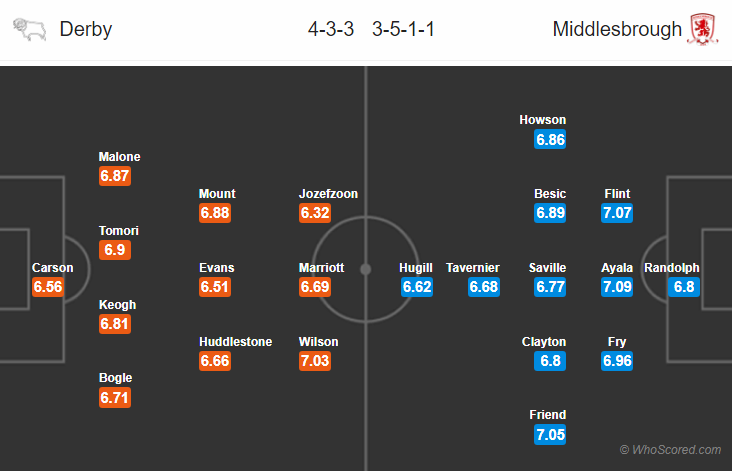 Nhận định bóng đá Derby County vs Middlesbrough, 22h00 ngày 1/11: Hạng nhất Anh