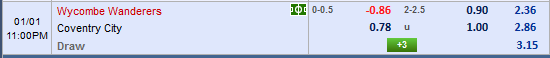 Nhận định bóng đá Wycombe vs Coventry