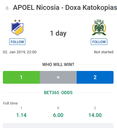 Nhận định bóng đá APOEL vs Doxa