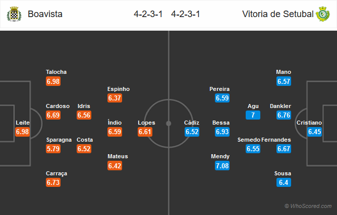 Nhận định bóng đá Boavista vs Vitoria Setubal
