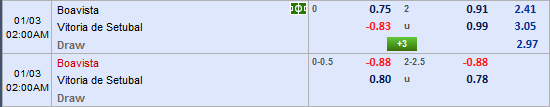 Nhận định bóng đá Boavista vs Vitoria Setubal