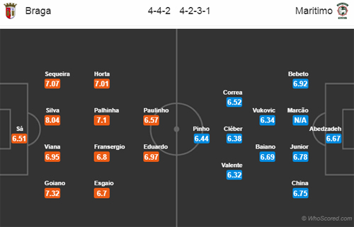 Nhận định Braga vs Maritimo, 01h00 ngày 03/01