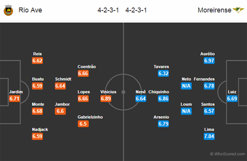 Nhận định Rio Ave vs Moreirense, 03h15 ngày 03/01