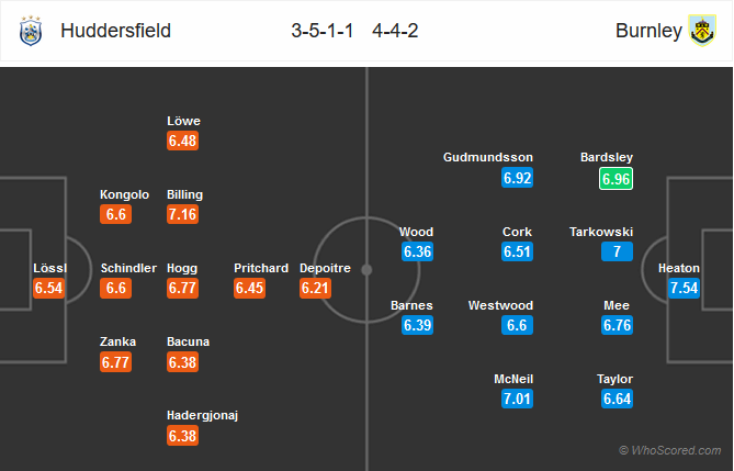 Nhận định bóng đá Huddersfield vs Burnley