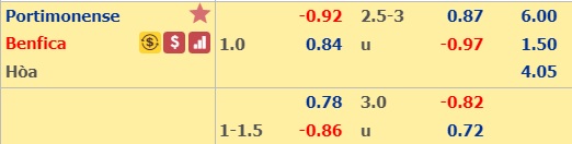 Soi kèo bóng đá Portimonense vs Benfica