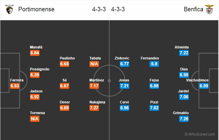 Nhận định bóng đá Portimonense vs Benfica