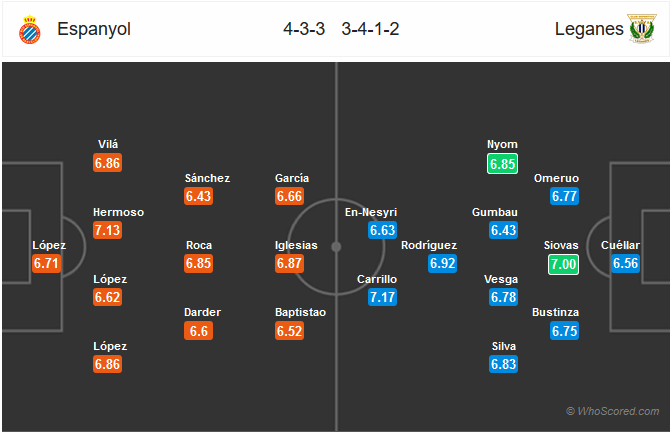 Nhận định bóng đá Espanyol vs Leganes