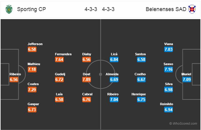 Nhận định bóng đá Sporting Lisbon vs Belenenses, 01h00 ngày 04/1: VĐQG Bồ Đào Nha